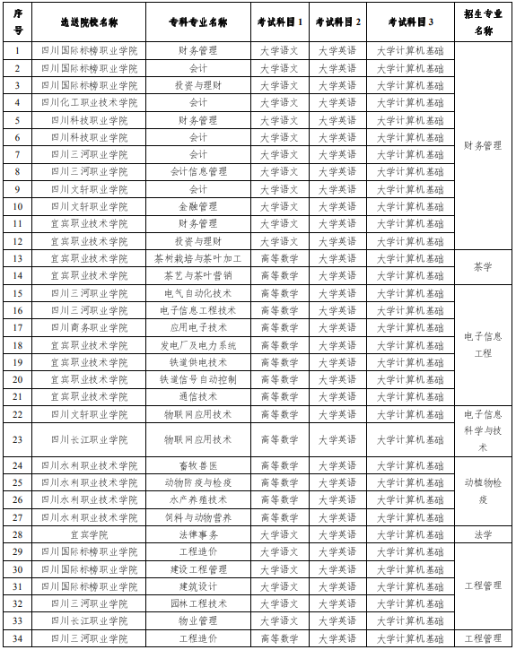 四川專升本考試科目