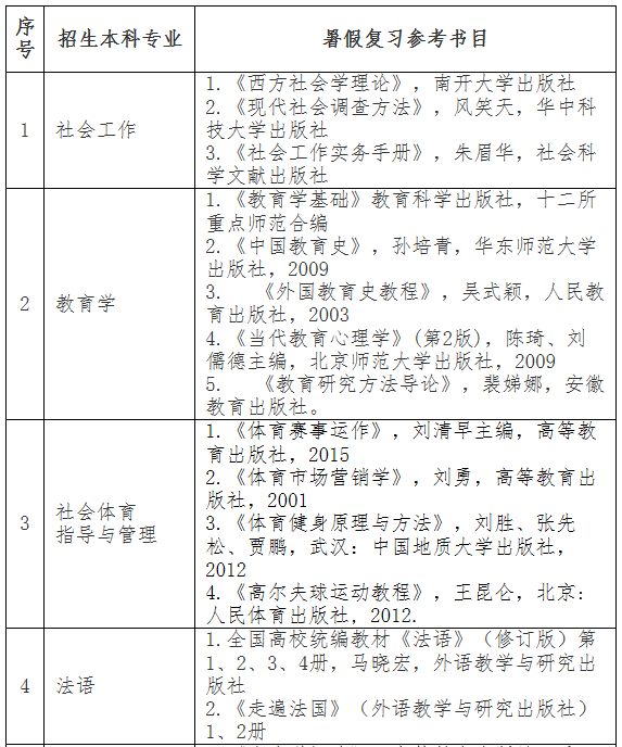 2021年江漢大學專升本預(yù)錄取學生暑假復(fù)習參考書目