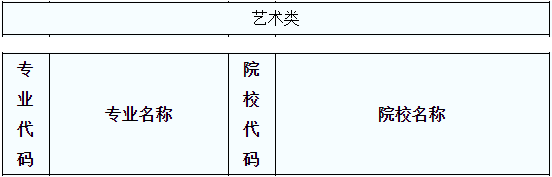 2020年陜西專(zhuān)升本環(huán)境設(shè)計(jì)（藝）專(zhuān)業(yè)招生院校名單