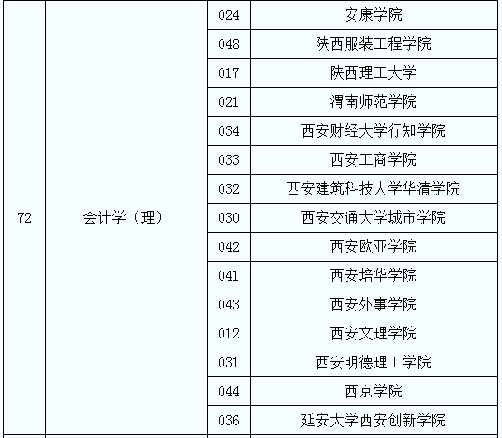 專升本會(huì)計(jì)學(xué)