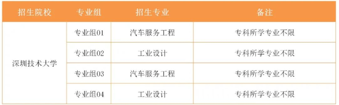 專升本跨專業(yè)公辦院校