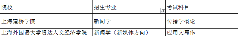 2020年上海專升本新聞學(xué)專業(yè)招生院校名單