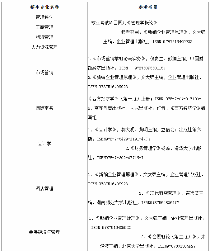 貴州商學(xué)院專升本考試科目及參考書目