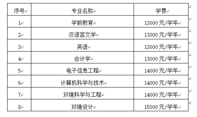 2020年西北師范大學(xué)知行學(xué)院專升本招生專業(yè)及學(xué)費(fèi)