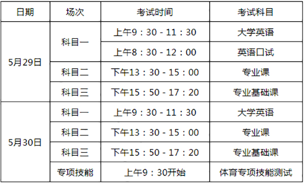 2021年湖南財(cái)政經(jīng)濟(jì)學(xué)院專升本考試安排