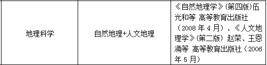 黑龍江專升本地理科學專業(yè)考試科目及教材