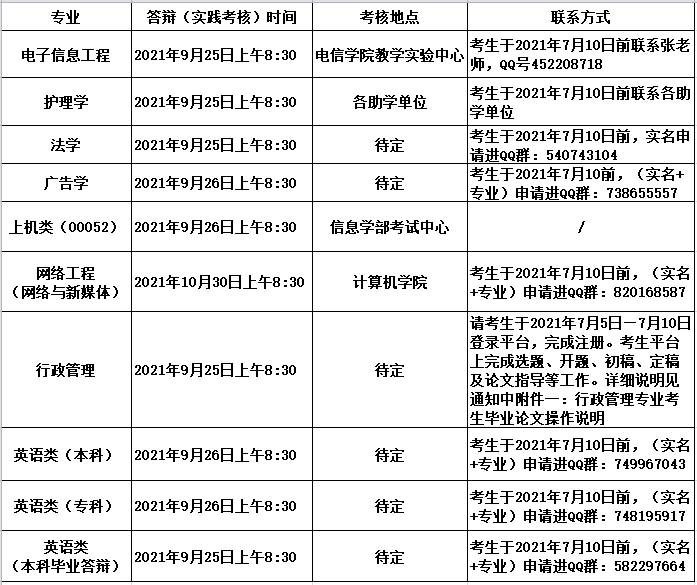 武漢大學(xué)2021年下半年自學(xué)考試實(shí)踐考核工作具體安排