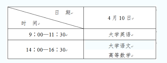 2021年陜西統(tǒng)招專升本考試時(shí)間