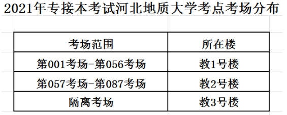 2021年河北地质大学专接本考点分布