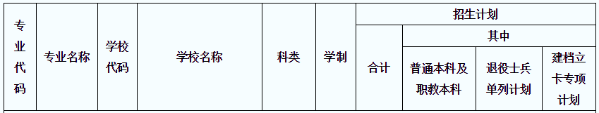 2021年陜西專升本園林(理)專業(yè)招生院校名單