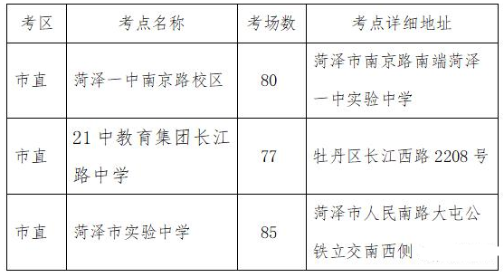 2021年山東菏澤專升本考場安排