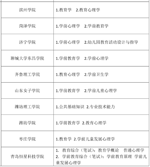 山東自薦專升本學(xué)前教育師范類招生院校及考試科目