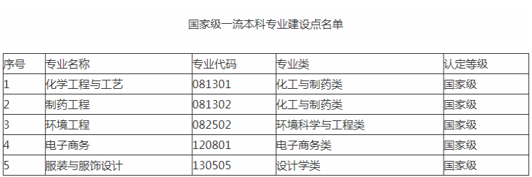 河北專接本