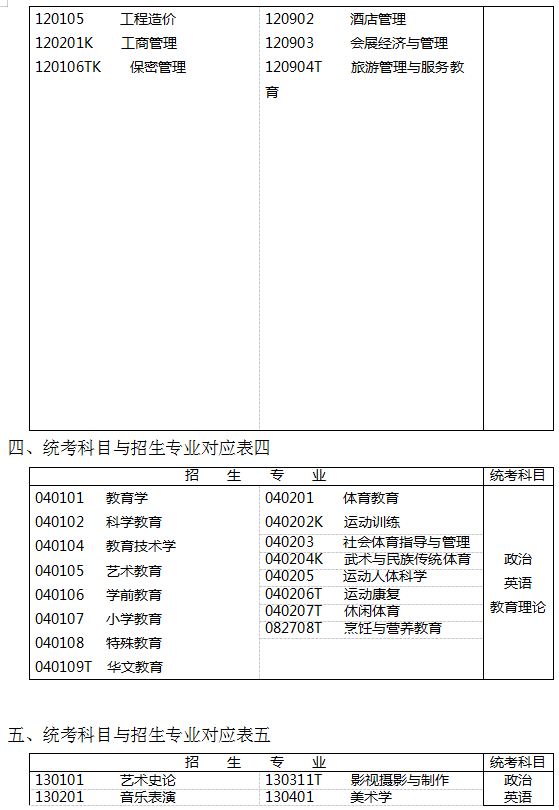 廣東專插本考試科目