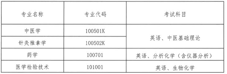 2021年湖北中醫(yī)藥大學(xué)專升本招生專業(yè)及考試科目