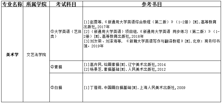 2021吉首大學(xué)張家界學(xué)院專升本美術(shù)學(xué)考試科目