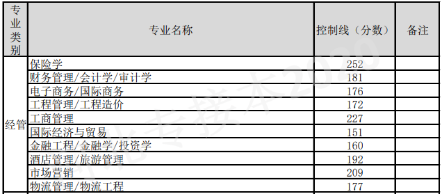 河北專接本分?jǐn)?shù)線