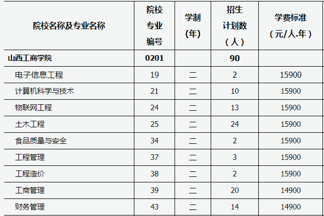 山西工商学院学费图片