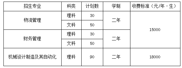 2021年天津理工大學(xué)中環(huán)信息學(xué)院專(zhuān)升本招生計(jì)劃