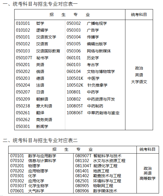 廣東專插本考試科目