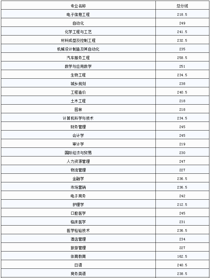 江西專升本九江學院