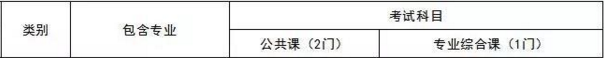 山東專升本管理類專業(yè)考試科目