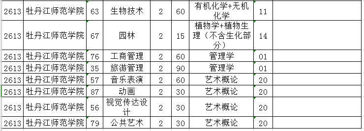 牡丹江師范學(xué)院2021年專升本招生計(jì)劃