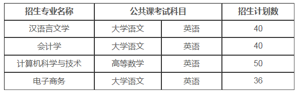 2021年安徽新華學(xué)院專升本調(diào)劑專業(yè)及計(jì)劃數(shù)