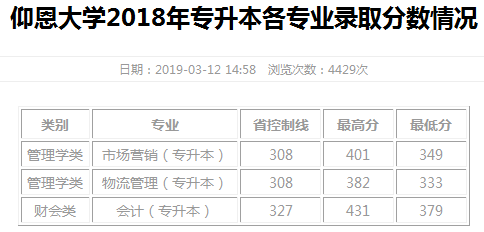 仰恩大學(xué)專升本分數(shù)