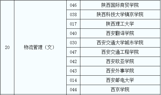 專升本物流管理