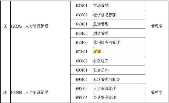 2021年河南專升本文秘專業(yè)能報(bào)考的本科專業(yè)