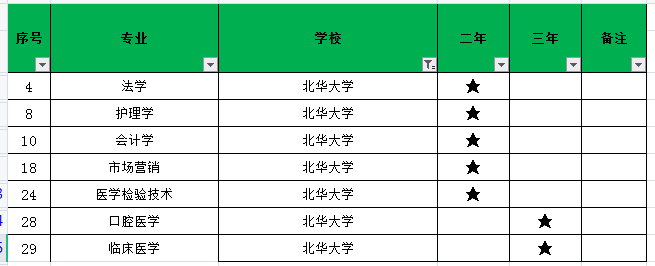 2021年北華大學(xué)專升本招生專業(yè)