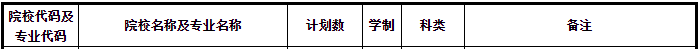 甘肅專升本招生人數(shù)