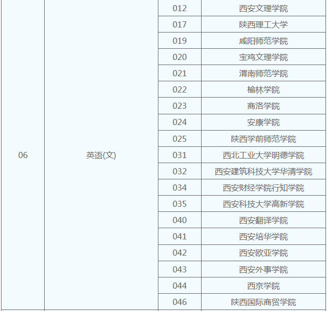 陜西專(zhuān)升本英語(yǔ)院校