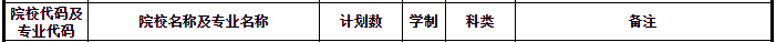 專升本招生人數(shù)