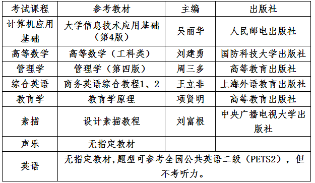 2020年江西應(yīng)用科技學(xué)院專升本考試參考教材