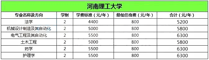 河南理工大學專升本