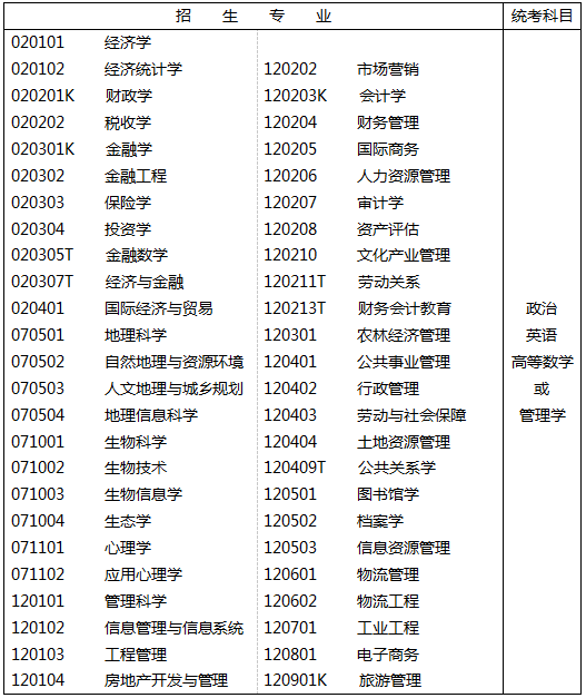 專插本考試科目