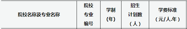 山西農(nóng)業(yè)大學(xué)信息學(xué)院專升本專業(yè)學(xué)費