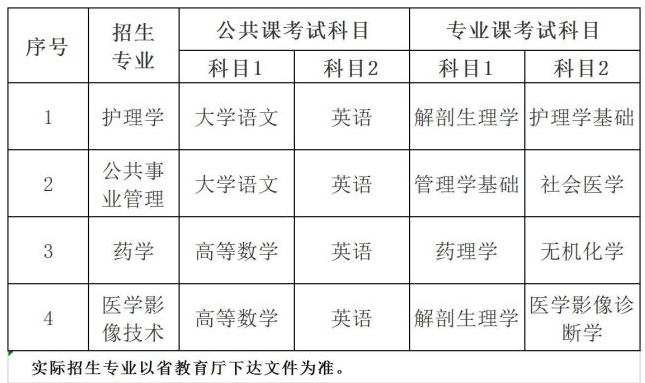 2021安徽醫(yī)科大學(xué)臨床醫(yī)學(xué)院專升本招生專業(yè)及考試科目