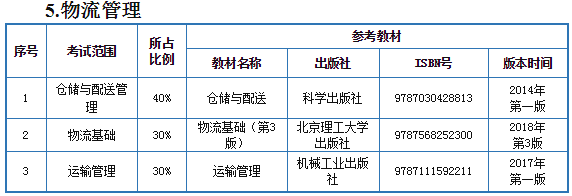 2021年天津中德應(yīng)用技術(shù)大學(xué)專升本物流管理考試科目