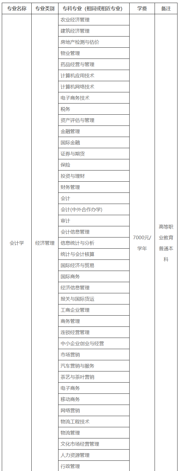 2021年昆明理工大學(xué)專升本招生專業(yè)及學(xué)費(fèi)標(biāo)準(zhǔn)