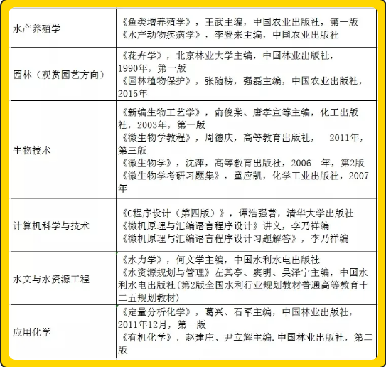 天津專升本,專升本,天津農學院,專升本參考教材