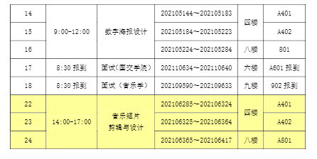 2021年上海外國語大學(xué)賢達(dá)經(jīng)濟(jì)人文學(xué)院專升本考試安排