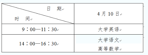 2021年陜西普通專升本考試時間及科目