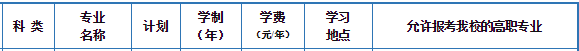 2021天津中德應(yīng)用技術(shù)大學(xué)專升本自動化專業(yè)招生范圍