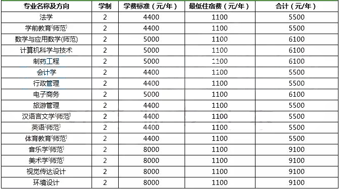 洛陽(yáng)師范學(xué)院專升本