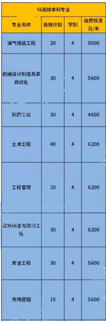 重慶科技學院2019年專升本學費標準