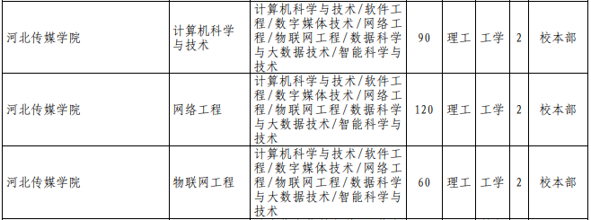 專接本計(jì)算機(jī)科學(xué)與技術(shù)專業(yè)