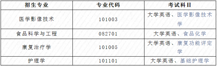 湖北專升本考試科目